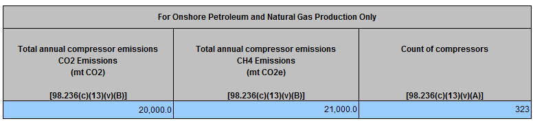Image of reporting requirements for Onshore Petroleum and Natural Gas Production